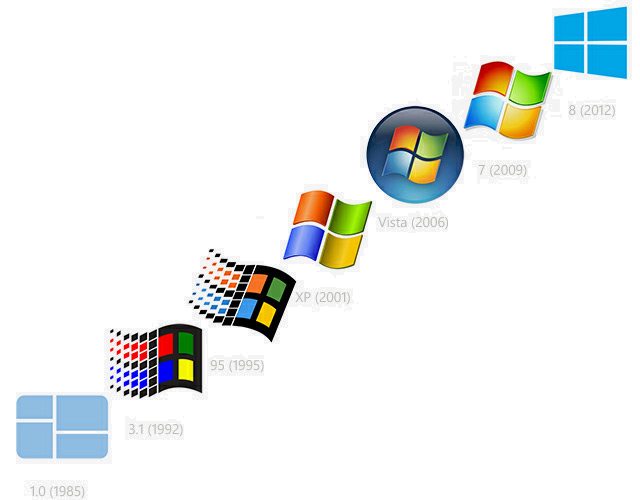 Windows toutes versions